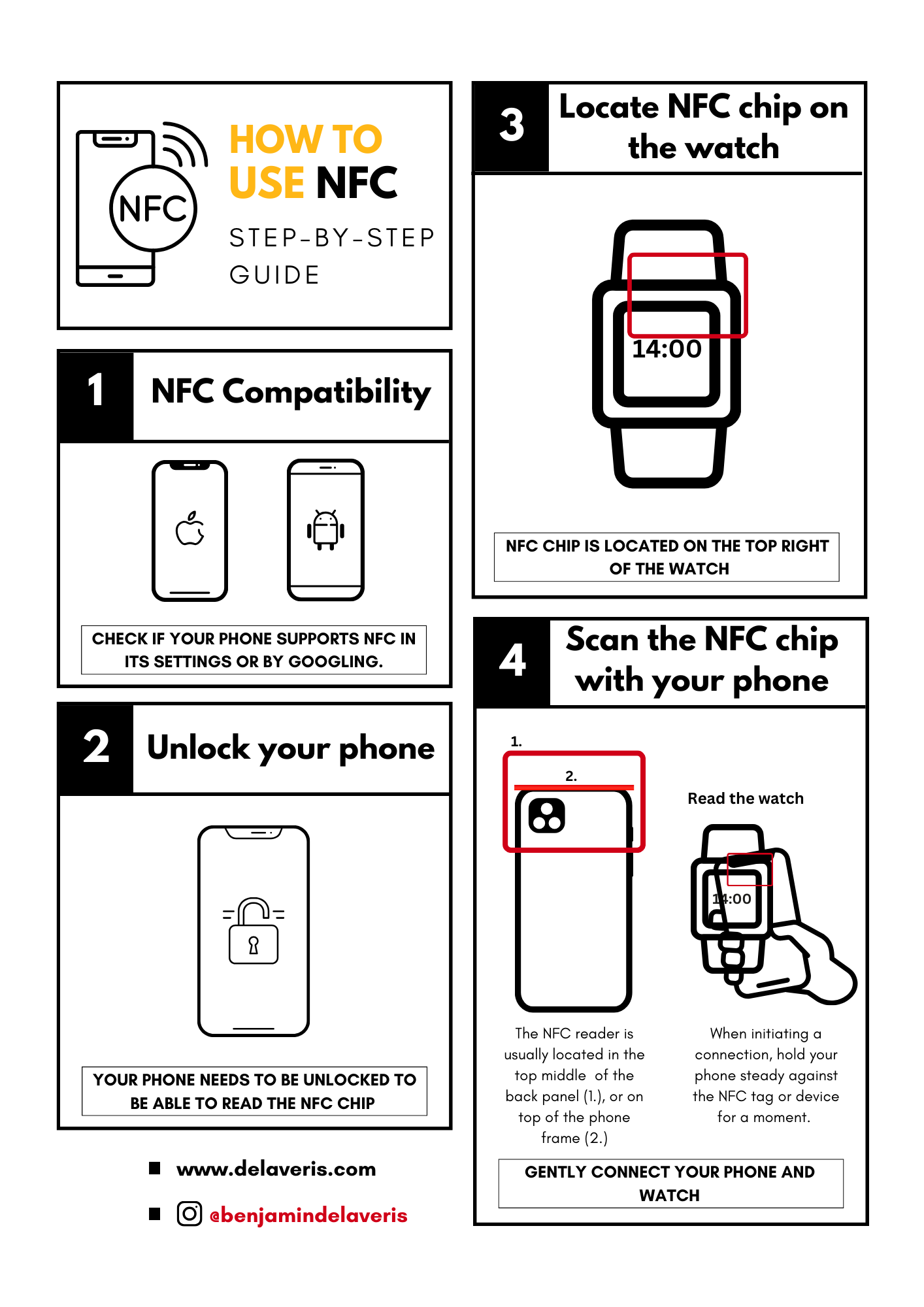 NFC chip Installation (ADD-ON)